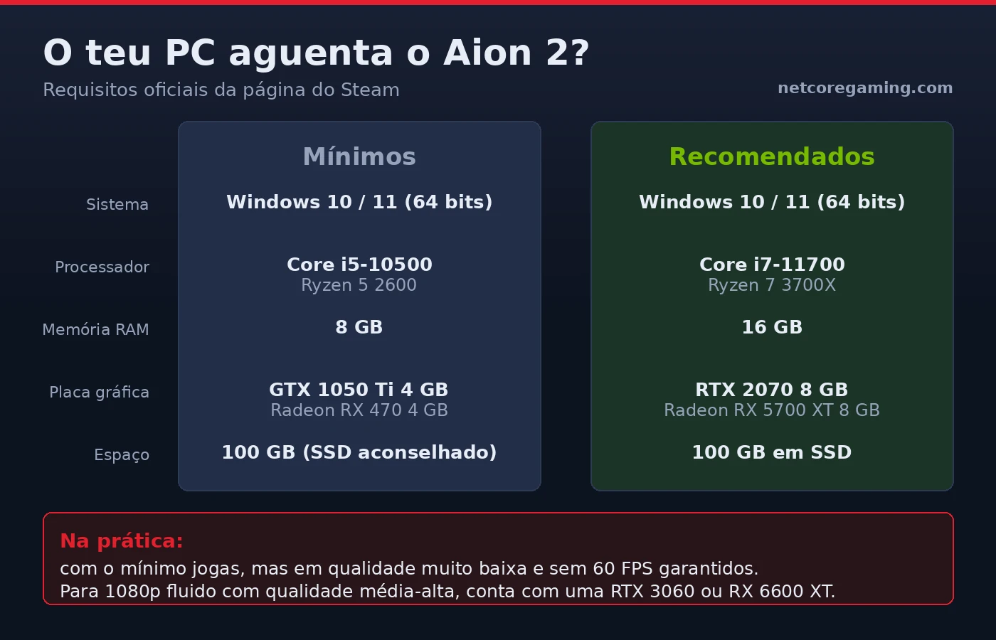 img aion2 requisitos db361e