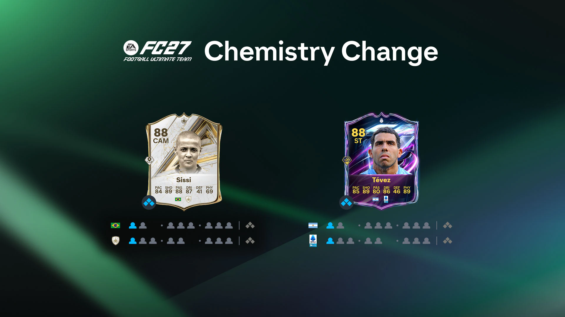 Chemistry no FC 27