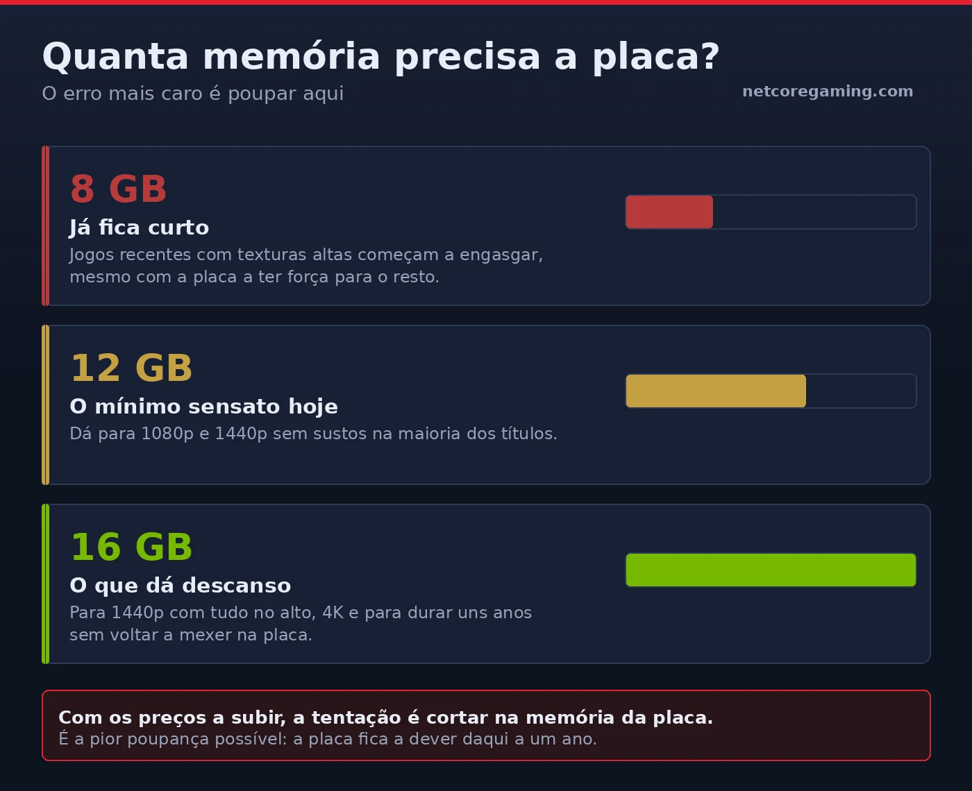 gpu vram