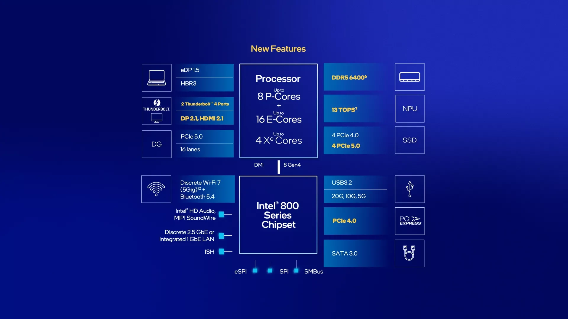 Plataforma Intel com chipset da série 800
