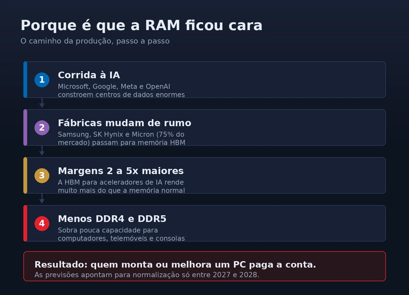 ram crise causa